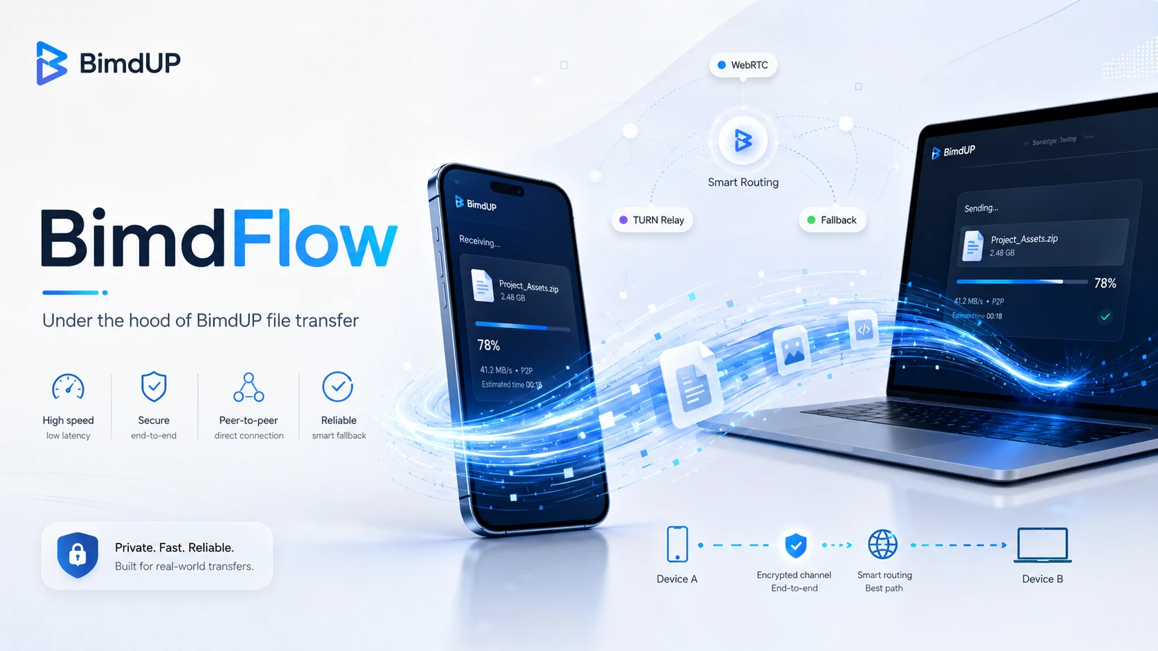 BimdFlow transferring files between an Android phone and computer using adaptive direct or relayed WebRTC routing.